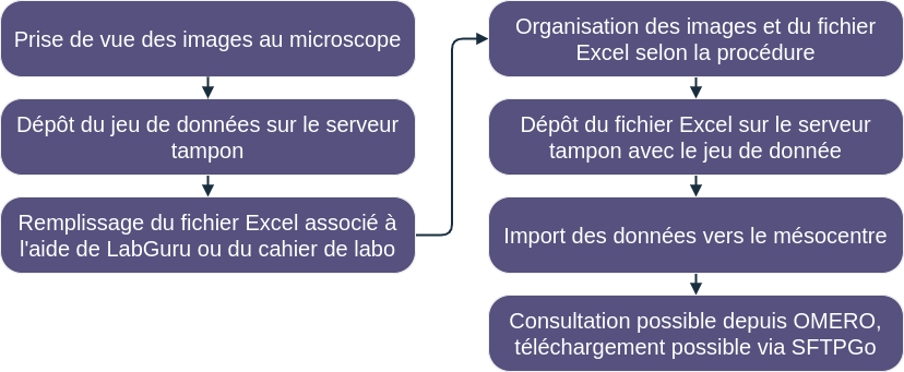 Diagramme_opération